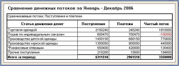 accounting3
