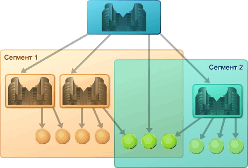 perm-2