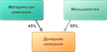 perm-3