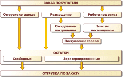 32_zakaz