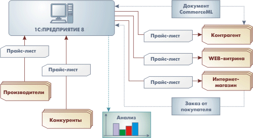38_scheme
