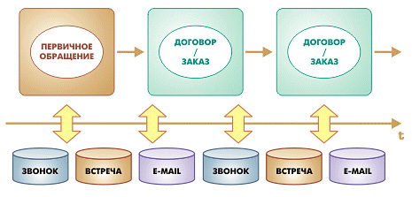 crm