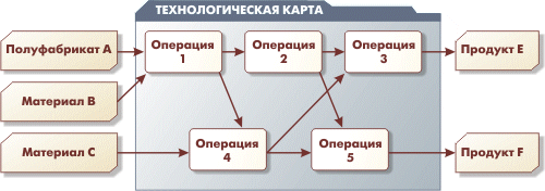 spe-092