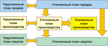 3-plan