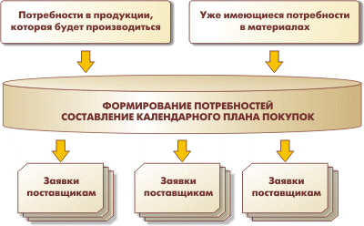 5-plan